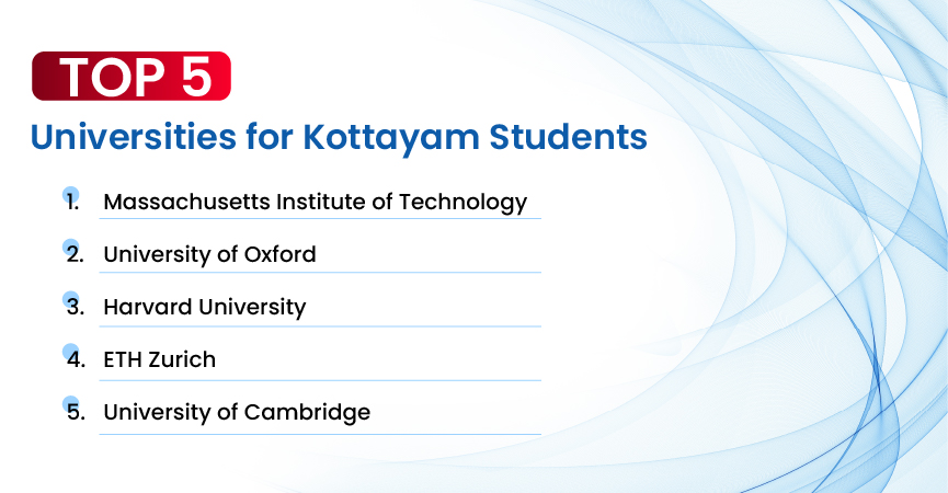 A list of top universities for Kottayam students to study abroad by Gradding experts.